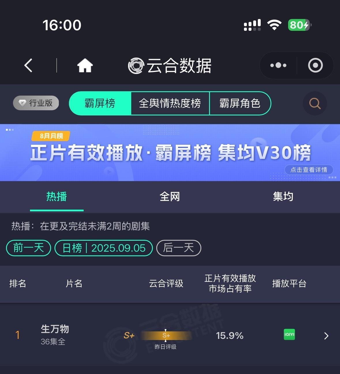 杨幂宁绣绣杨幂生万物 生万物昨日云合第一，已经连续22天第一杨幂宁绣绣角色霸屏指