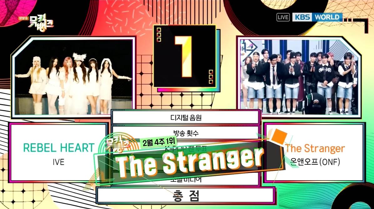 今日音乐银行一位：ONF 恭喜！ 