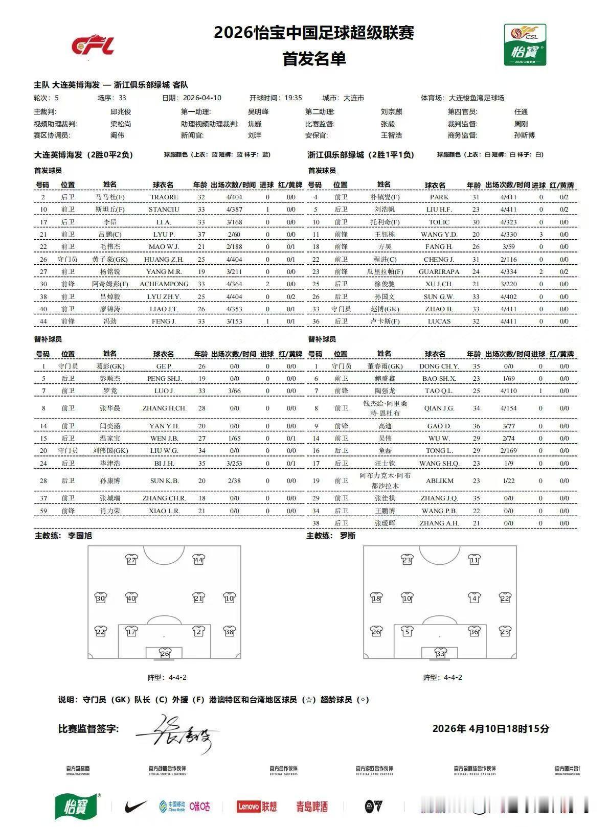 大连英博vs浙江队首发，三外援PK四外援
大连英博马莱莱、阿利米未进大名单，冯劲