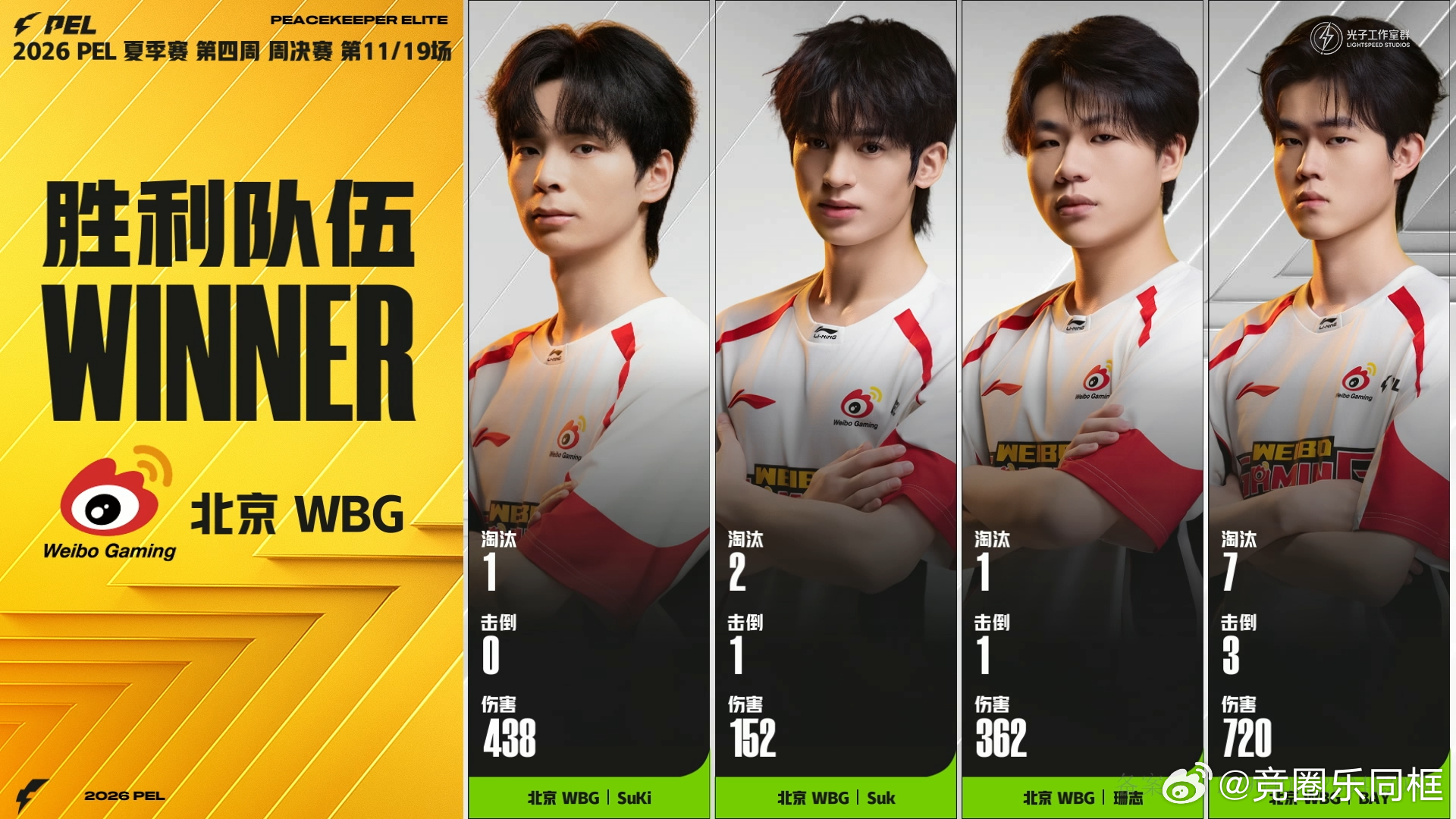 恭喜WBG战队再创佳绩！手感火热，吃鸡稳了！WBG手感火热再吃一鸡WBG17淘汰
