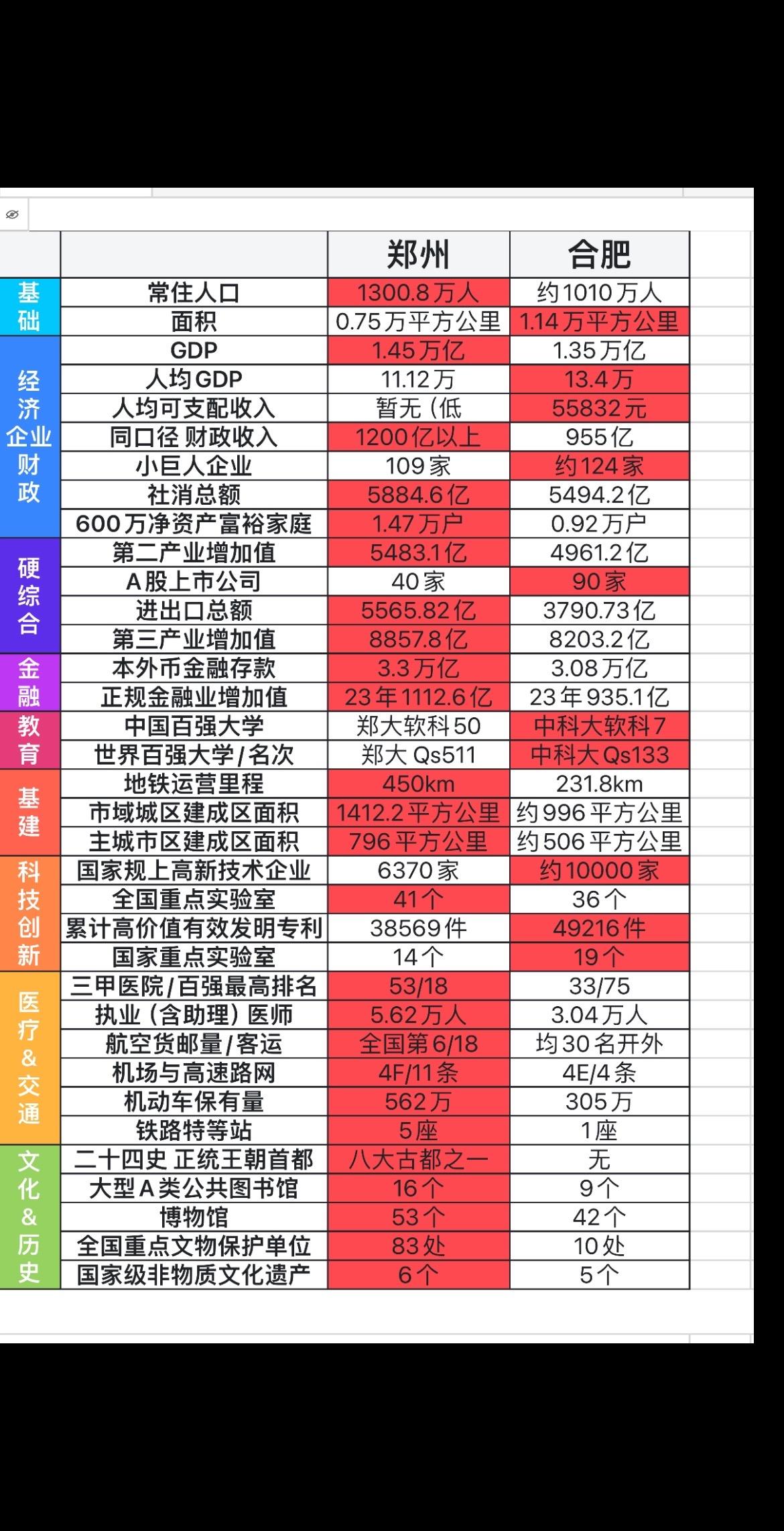 郑：小肥 未来是你的 但现在给我坐下 数据可视化