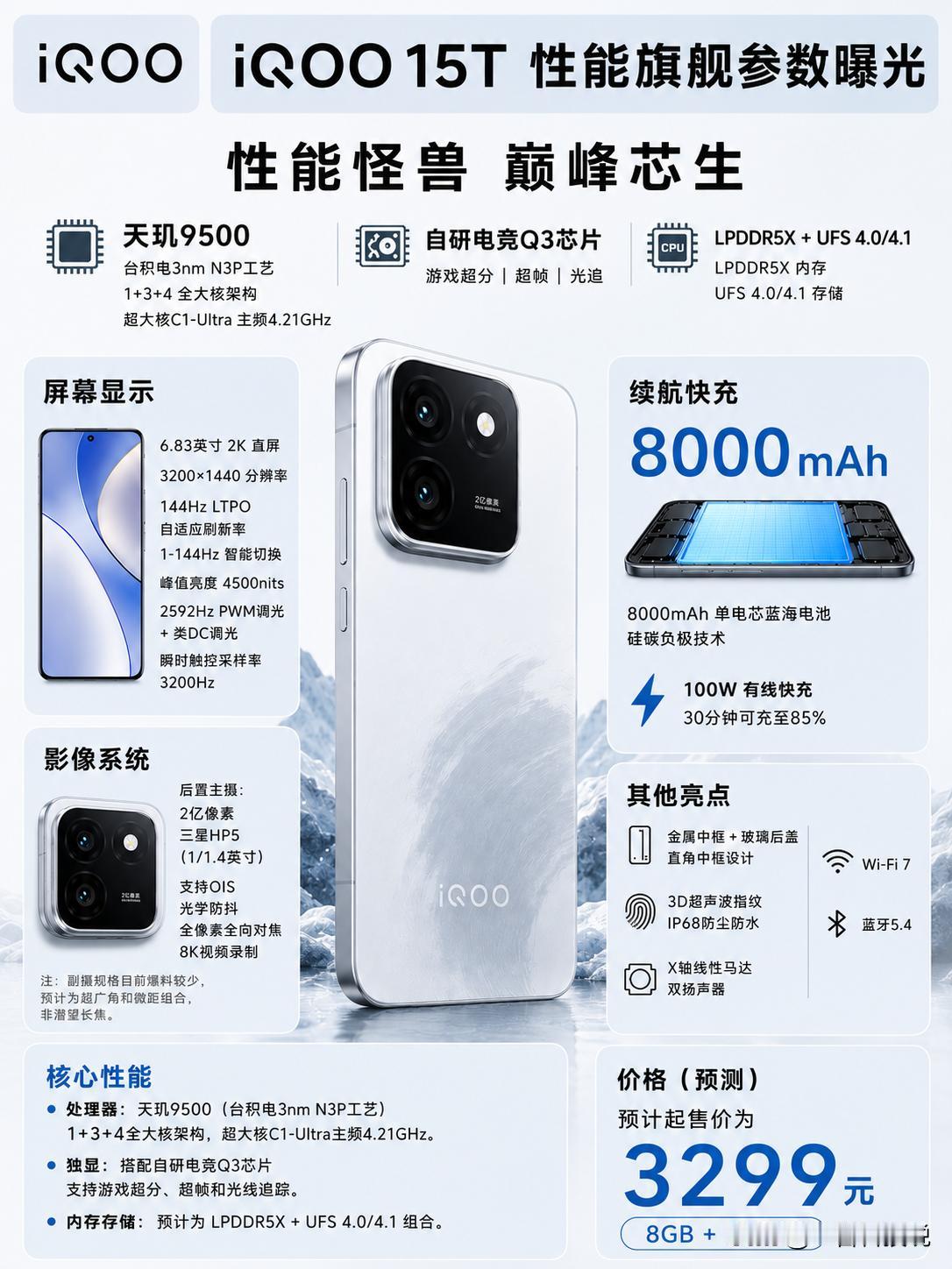 8000mAh+天玑9500！iQOO 15T参数曝光。

就在今天，IQOO 