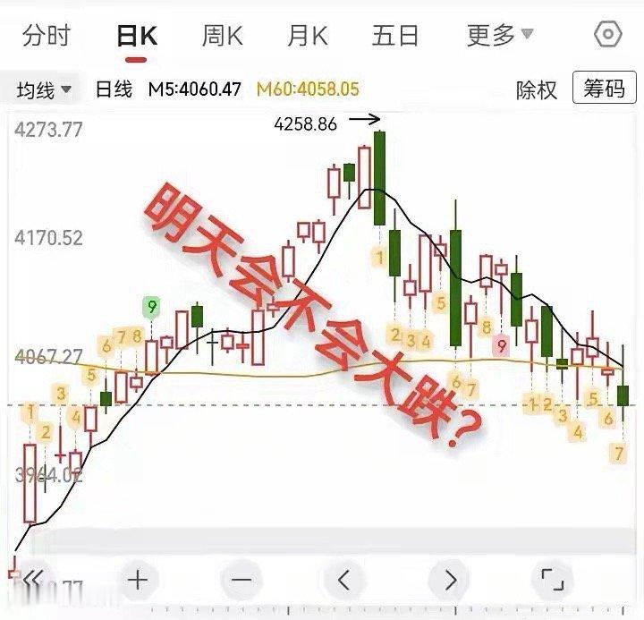 6.7复盘，周未一片黑乌鸦，明天指数会不会大跌？上周五，大A小阴线收盘后，外围一