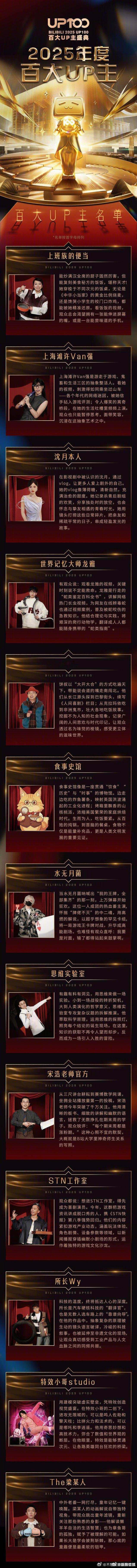 2025百大UP主名单2025百大UP主名单即将揭晓，18点共赴热爱之约！他们用