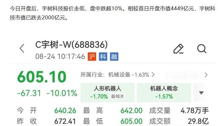 这行情太烂了，阿里配股带崩港股情绪，宇树天天大跌带崩A股情绪。周末科技的利好，今