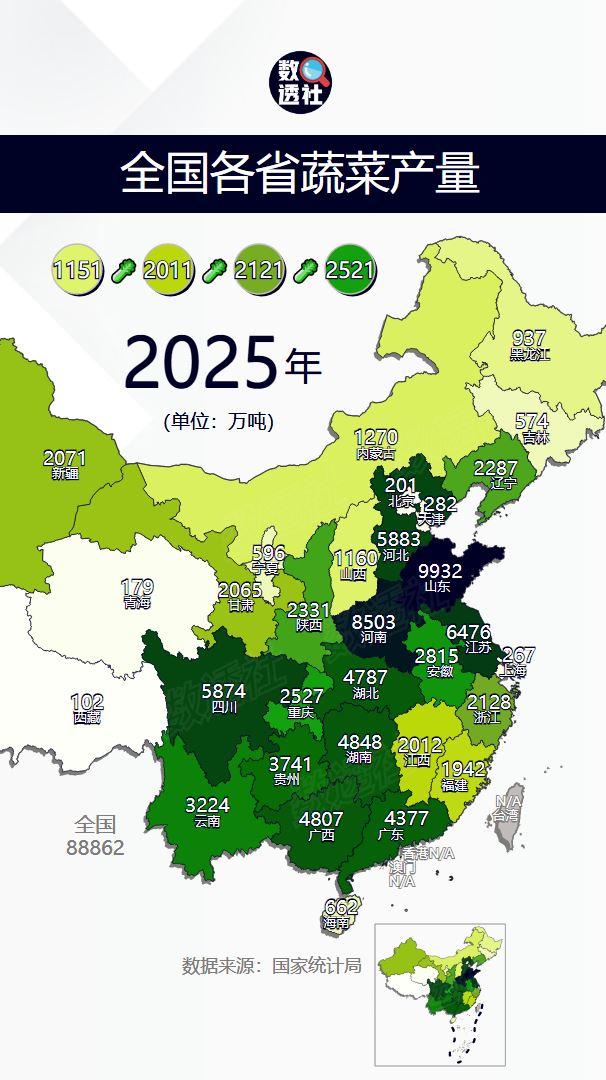 全国各省蔬菜产量