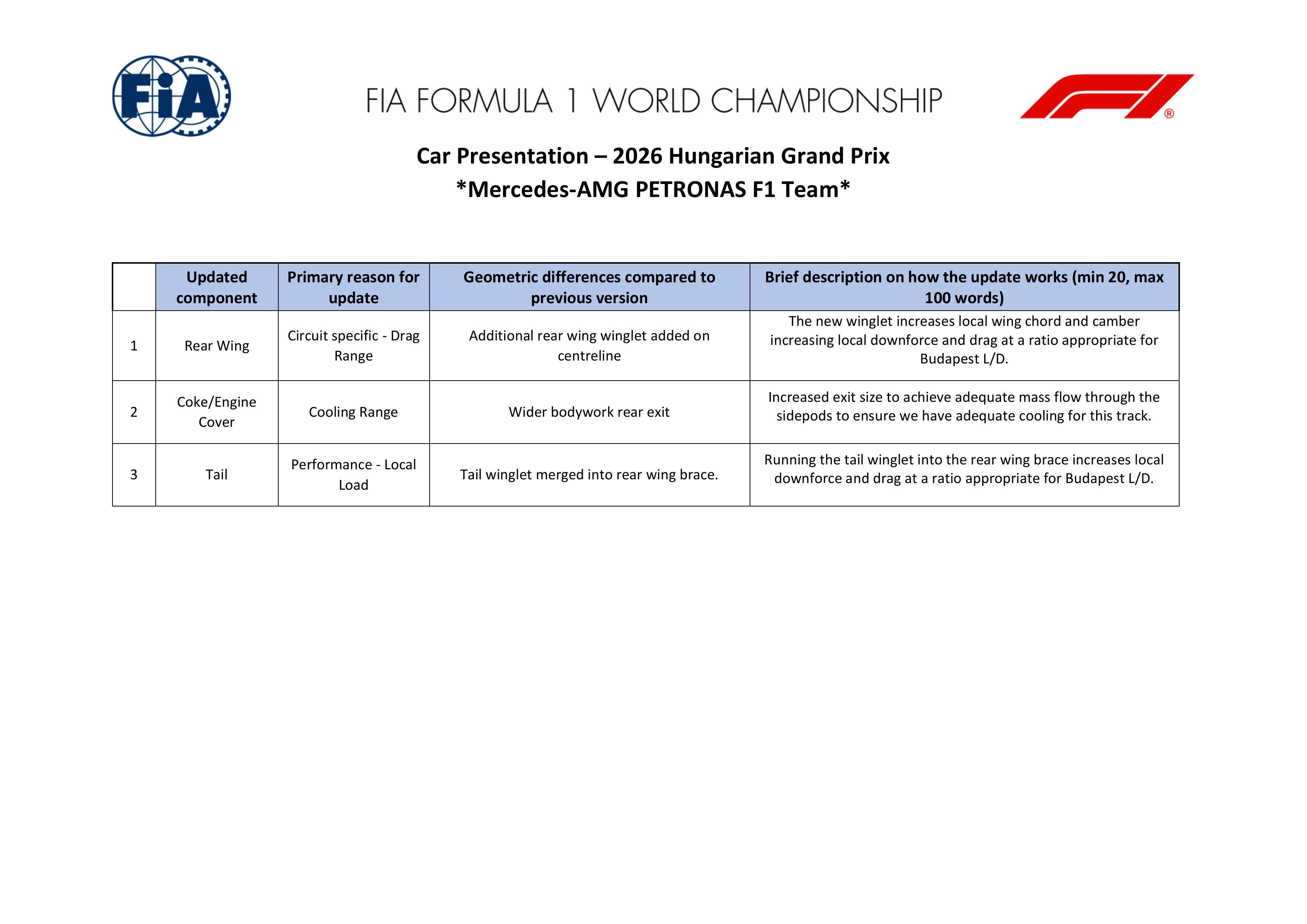 F12026F1匈牙利大奖赛 F1匈牙利大奖赛各支车队带来的升级 