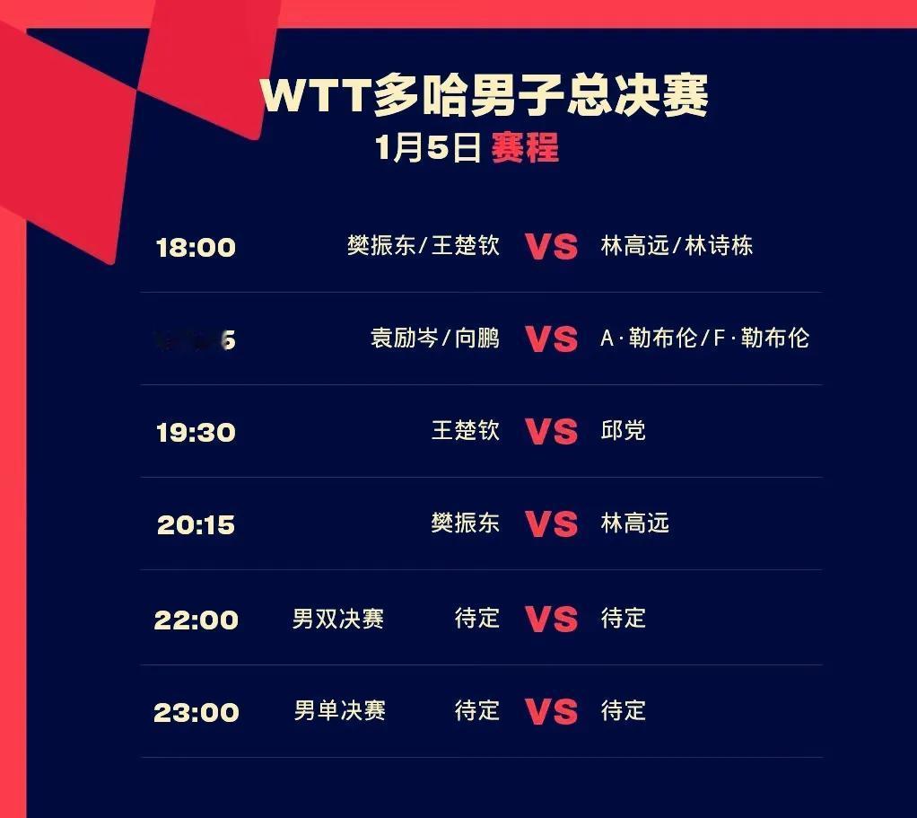 [玫瑰][奋斗]WTT多哈男子总决赛半决赛/决赛赛程：
1月5日总决赛将迎来半决