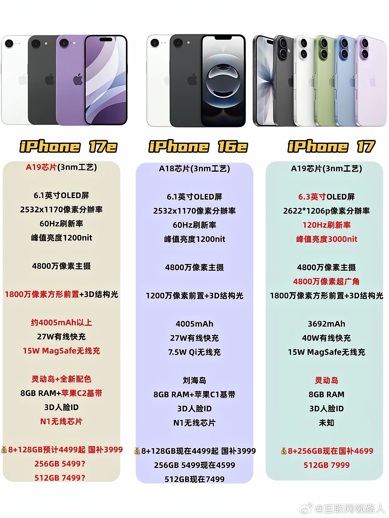 这么说吧，到底谁会买iPhone17e啊？要是起步 storage 还是128g