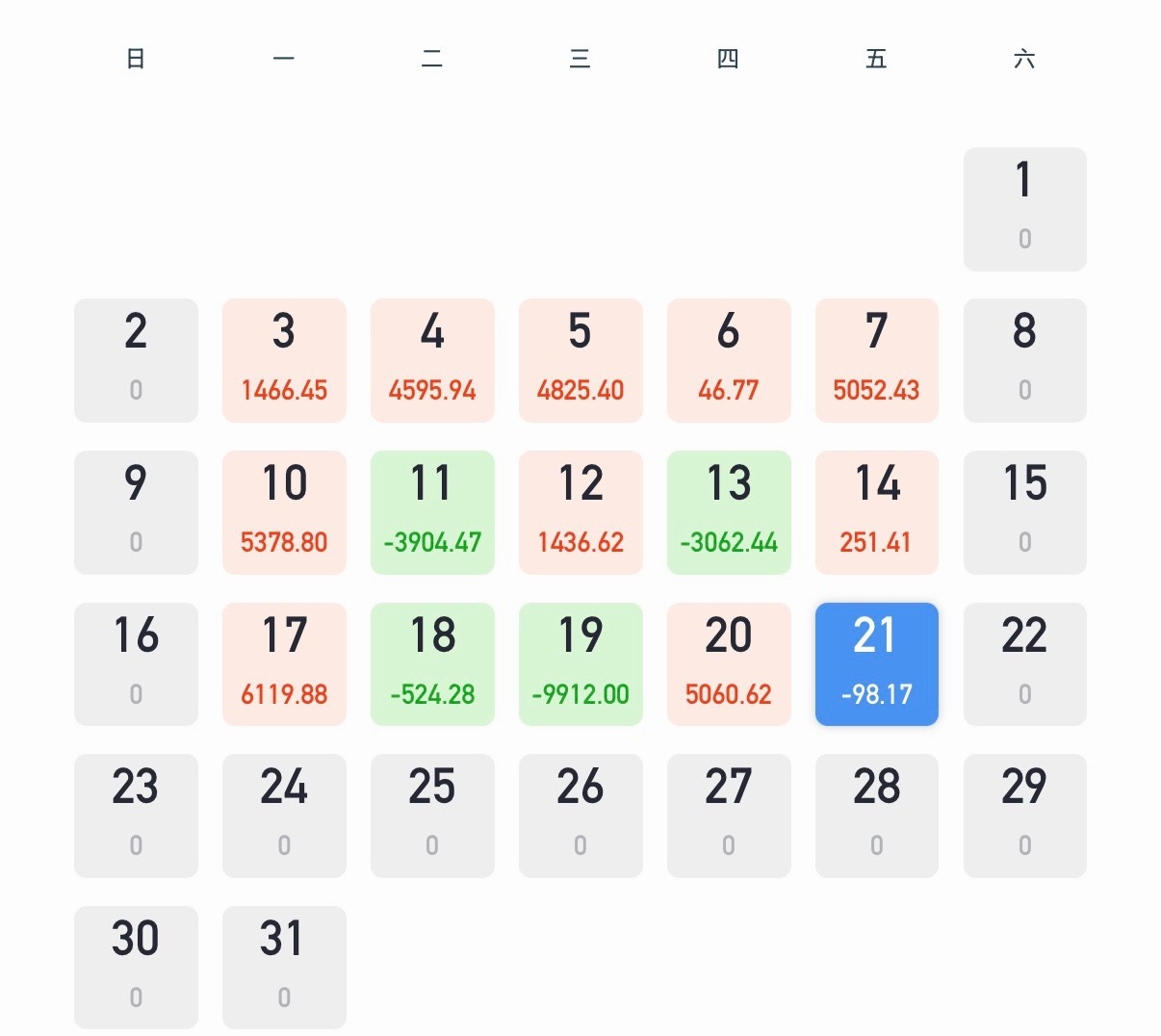 a股 8月可还有剩？我还剩了一点点。 