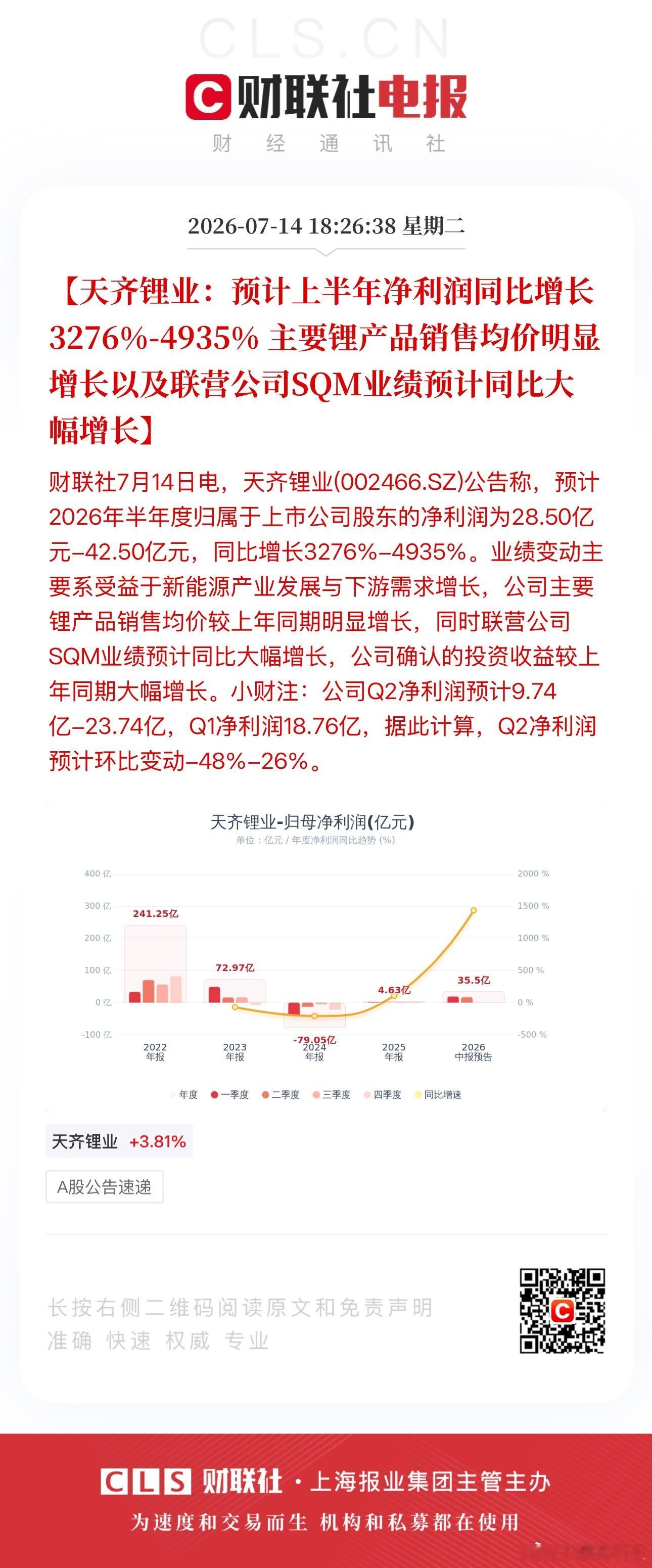 天齐锂业：预计上半年净利润同比增长3276%-4935% 主要锂产品销售均价明显