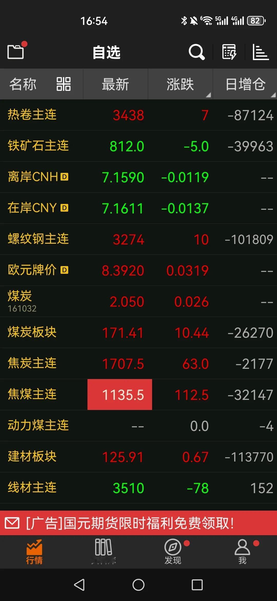 高位震荡
