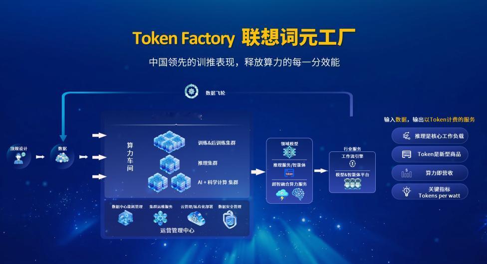 一个冷知识：AI时代最贵的不是算力，是“无效Token”
 
近期，国内多地制定