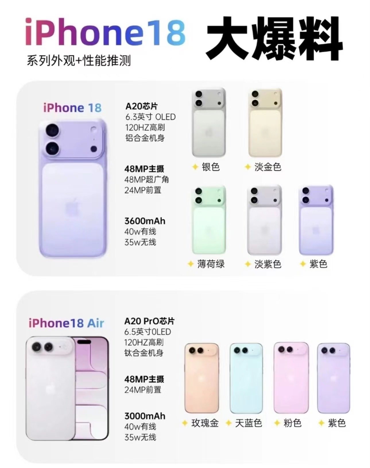 iPhone18涨价你还会买吗 我不买，刚需的和该买的人涨价还是一样会买，而涨价