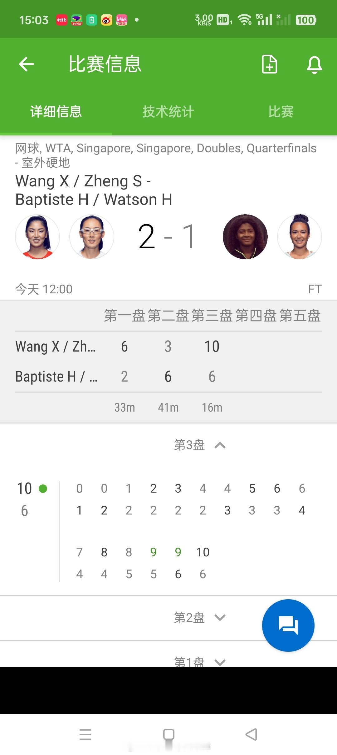 快来【新加坡WTA250】女双四分之一决赛3号种子王欣瑜🇨🇳/郑赛赛🇨🇳