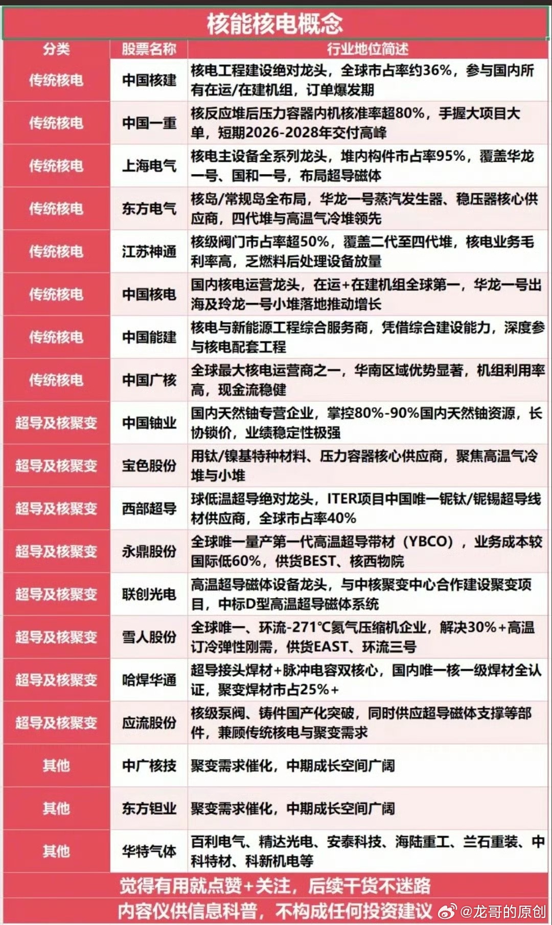 未来能源——核能核电概念！中东冲突以来，新能源“风光电储”板块受到资金热捧，其实