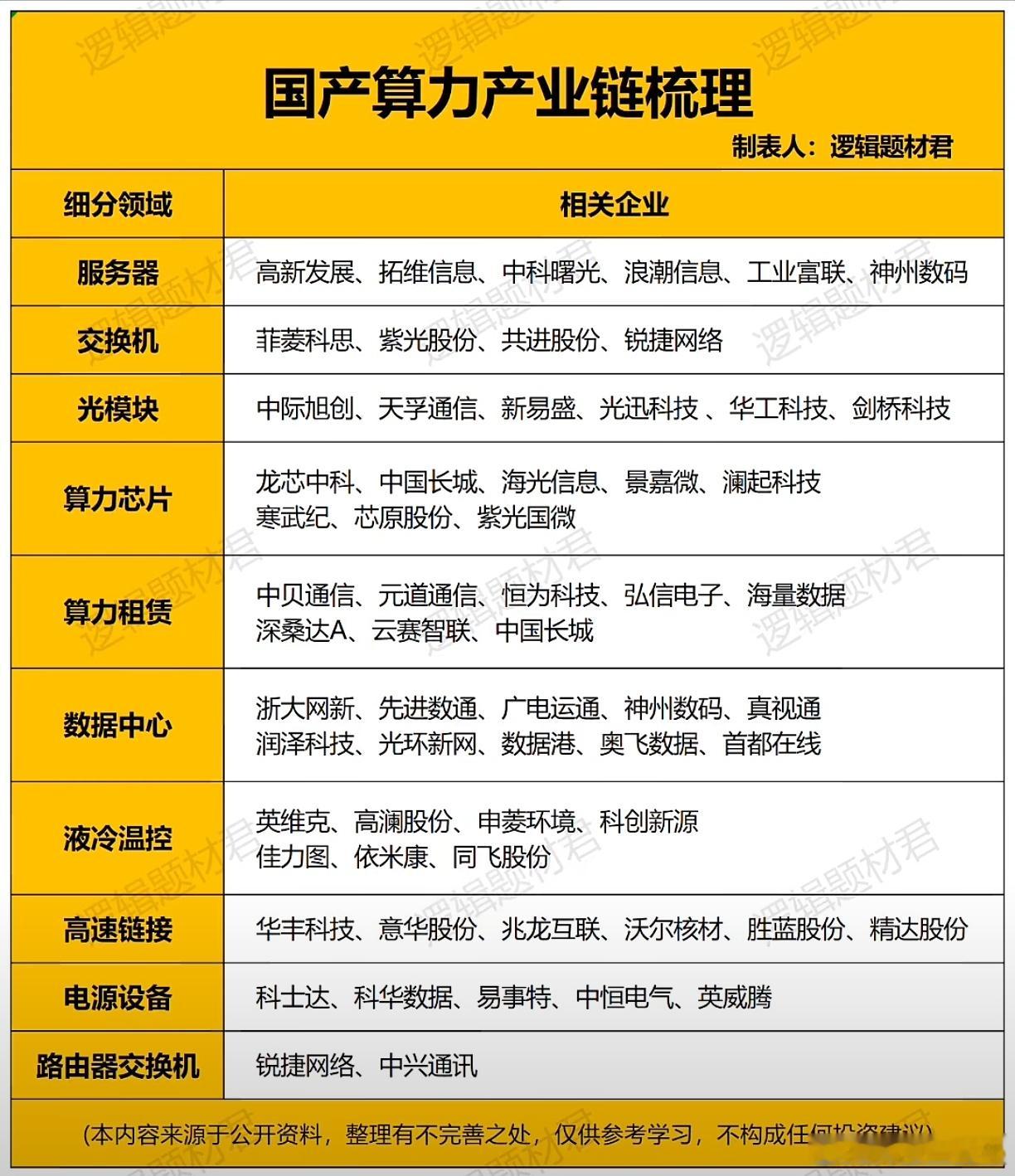 A股 中国正通过监管施压限制Nvidia和AMD低端AI芯片在敏感领域的使用，以