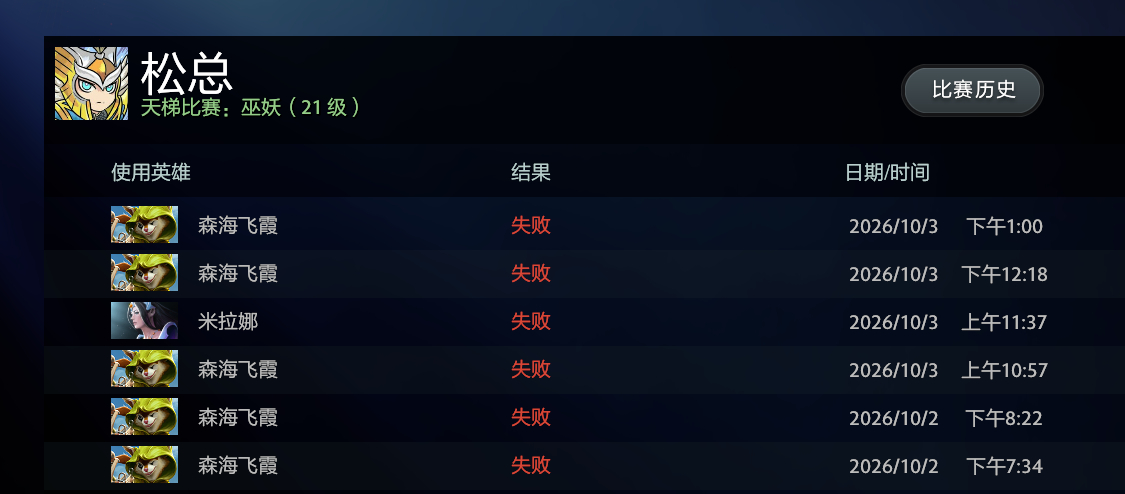 涨停板了，歇歇吧[doge]DOTA2[超话]dota2 ​​​