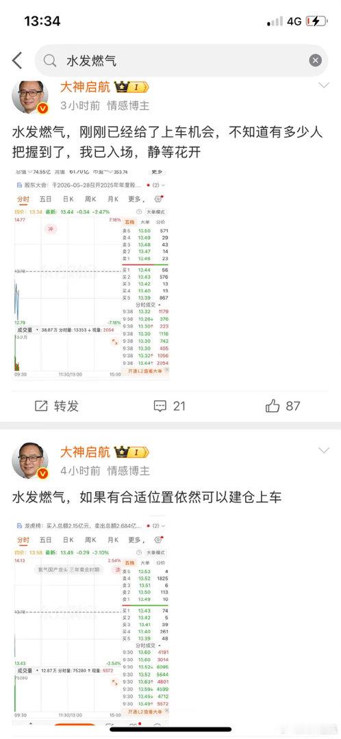 兄弟们，早上咱们一起开仓的水发燃气，目前将近挣了13个点了！说实话，看到这个收益