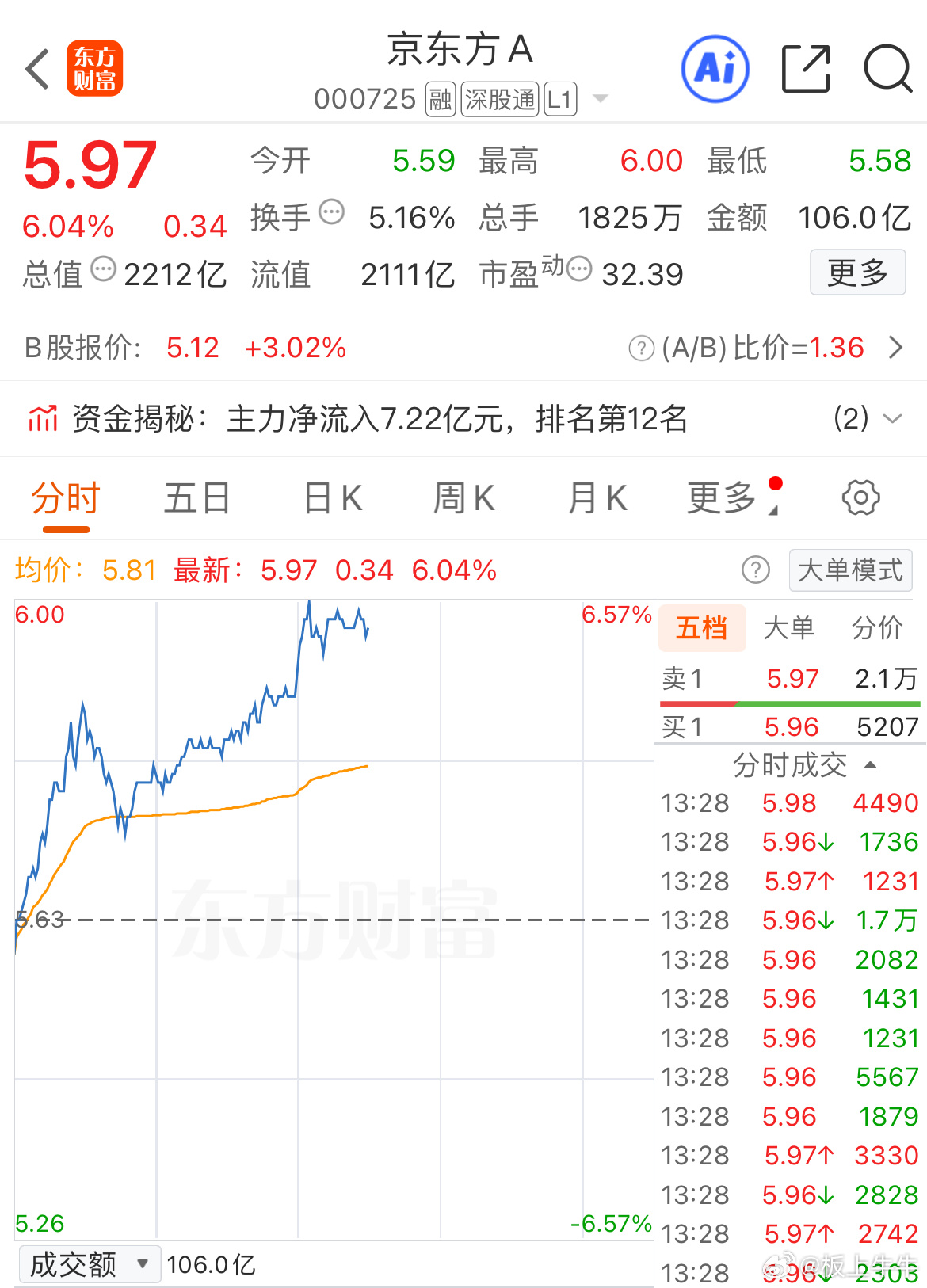 加把劲，拉一拉
