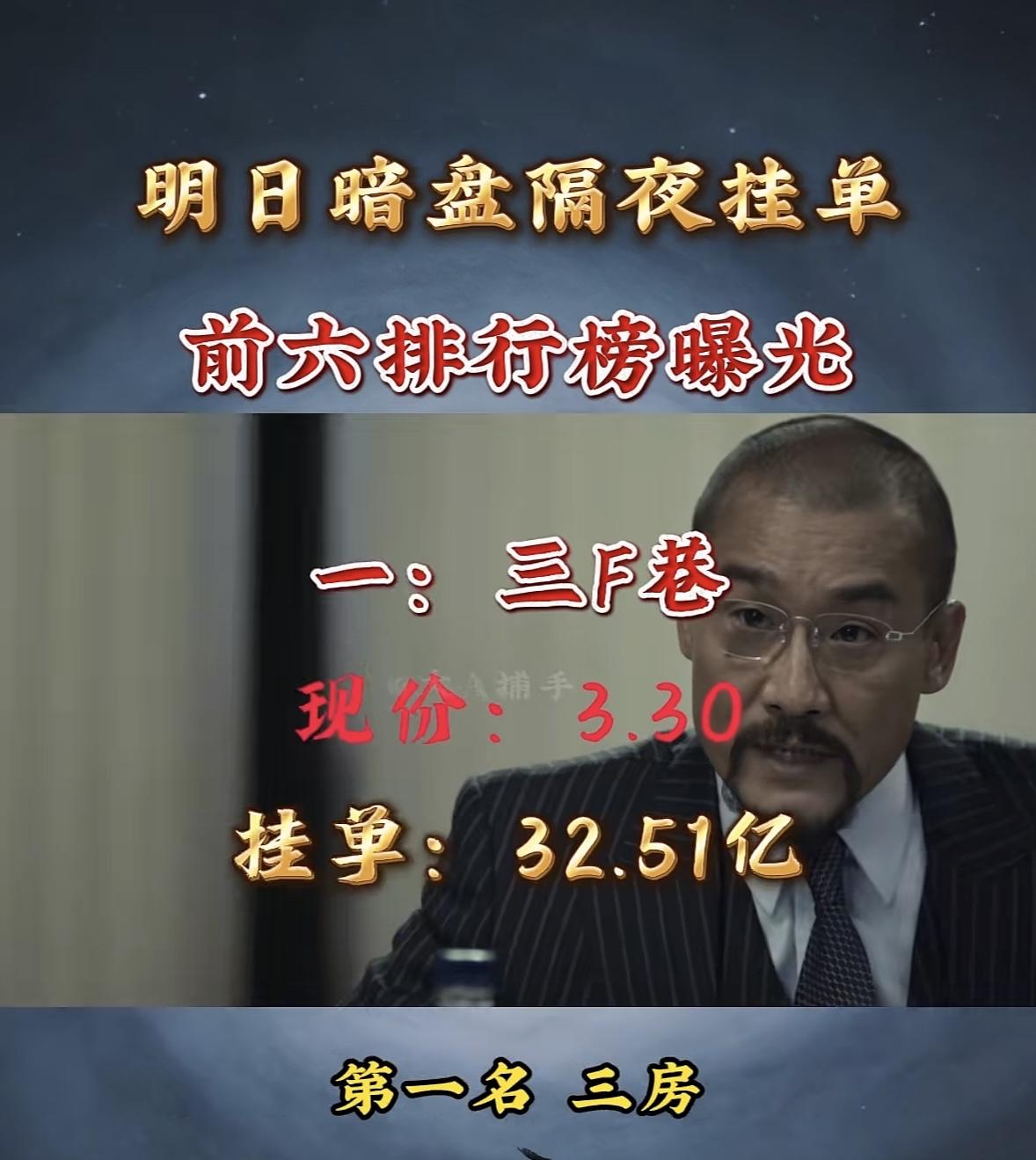 3月18日暗盘隔夜挂单揭晓

3月17日暗盘隔夜挂单前六排行榜揭晓！第一名是中国