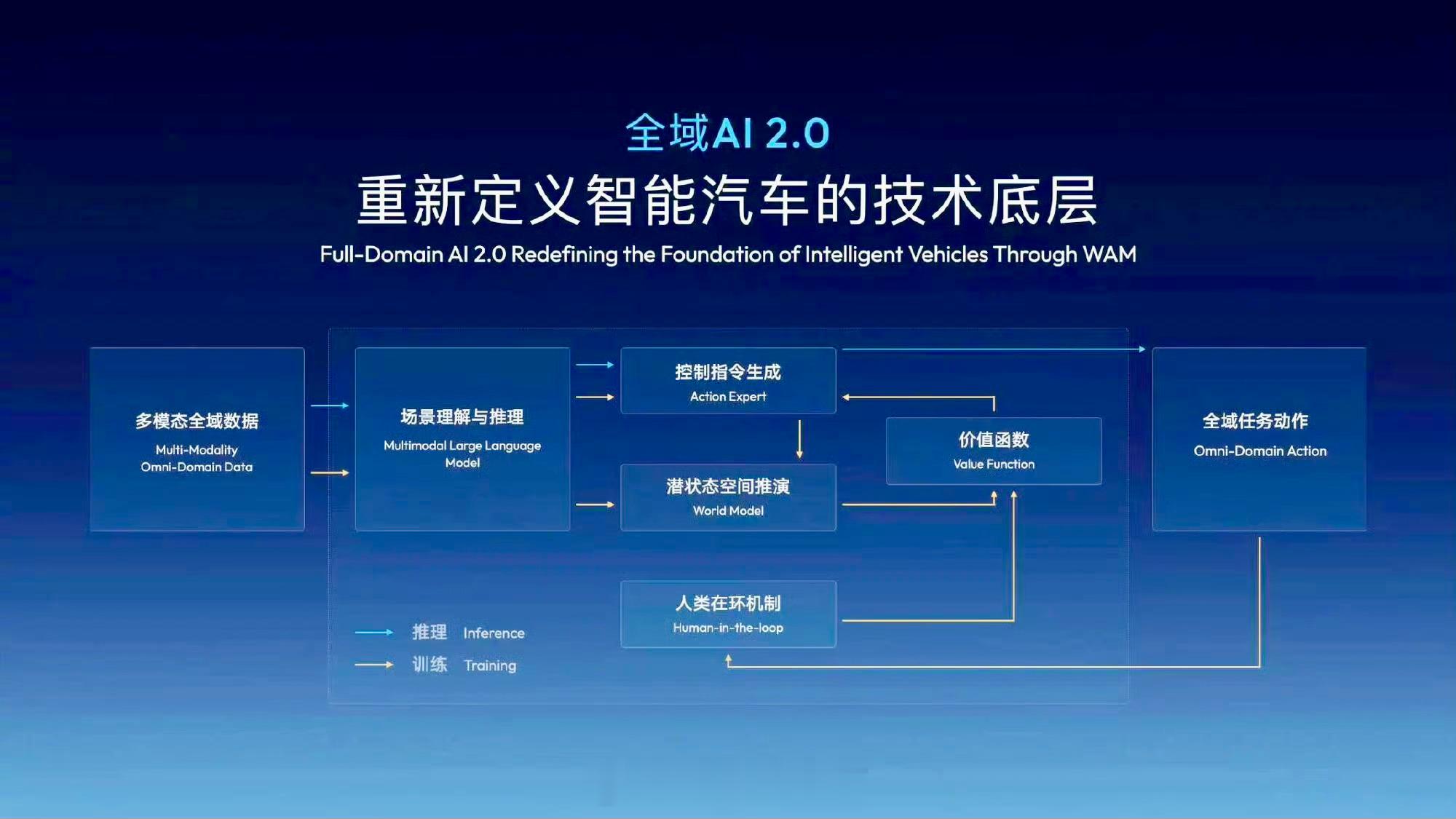 吉利又去美国拉斯维加斯参加CES展啦！这已经是他们连续第三年站上这个全球科技最前