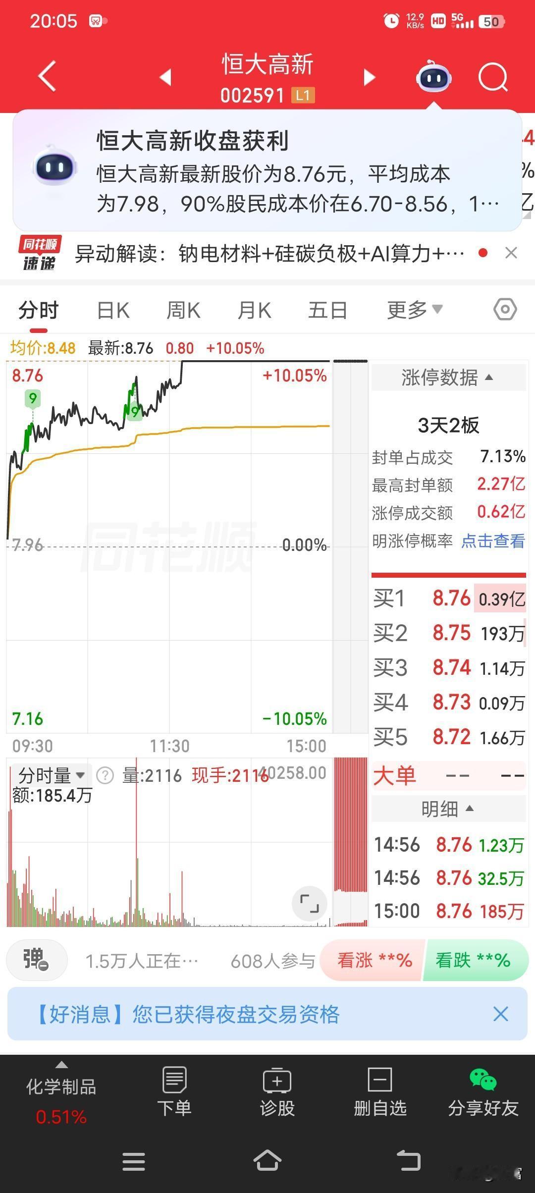 恒大高升，最新价8.76还强势涨停，这可太让人意外了！在如今的市场环境下，恒大能
