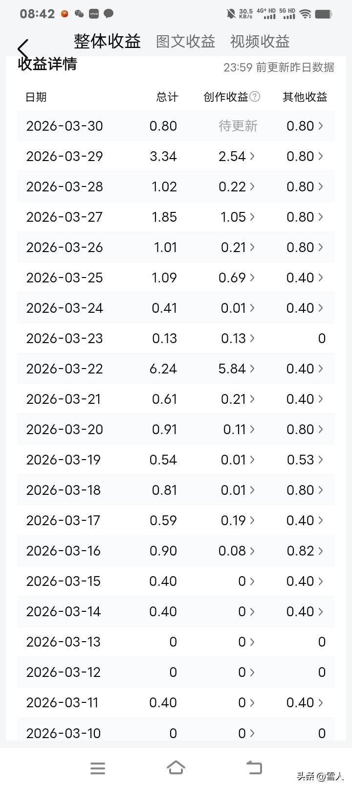 写了啥三月头条收益碎碎念 翻完三月的收益账单，才懂自媒体人的“细水长流”有多真实