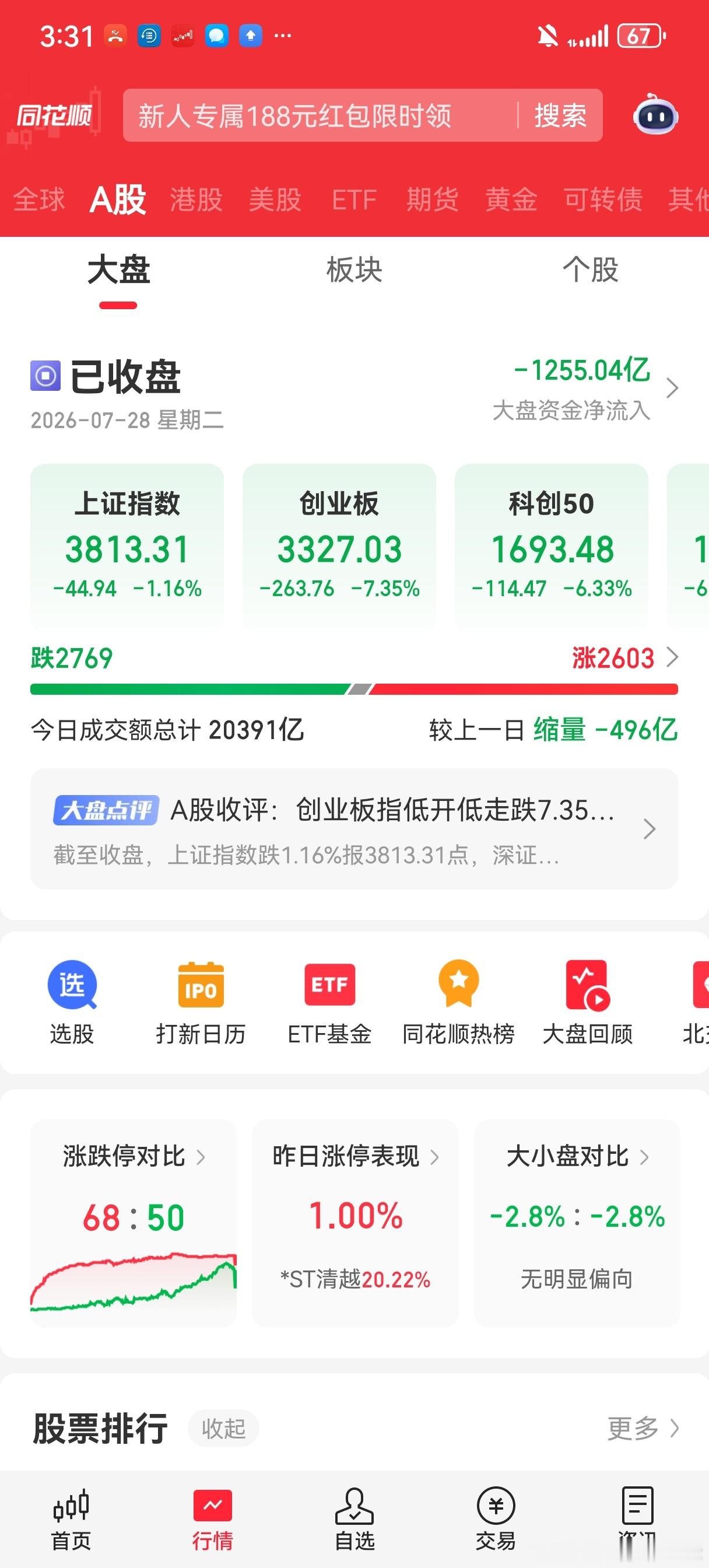 今天半导体 CPO 光模块太惨了哦跌停板捡了几个看看能不能正反馈今日看盘a股a股