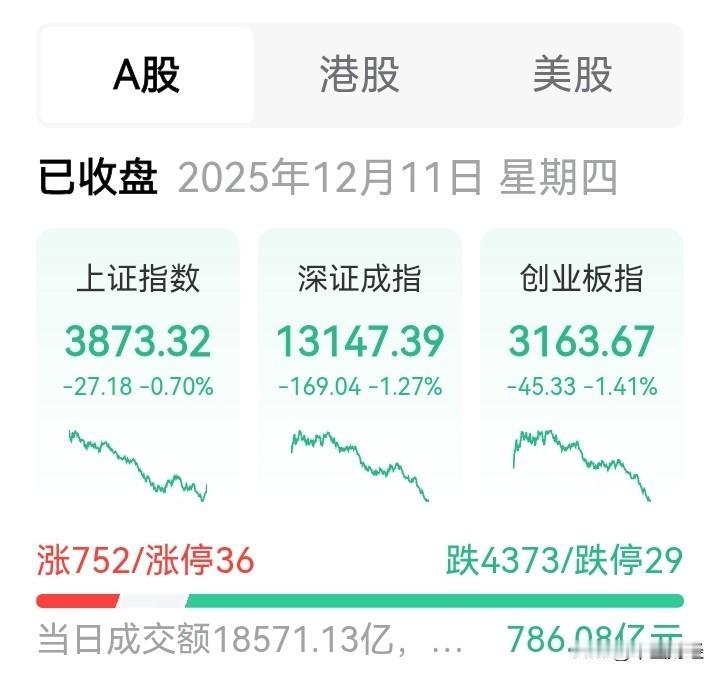 美股全况和A股全况有何区别，又有哪些相同之处呢？

显然，不同点在于，美股不存在