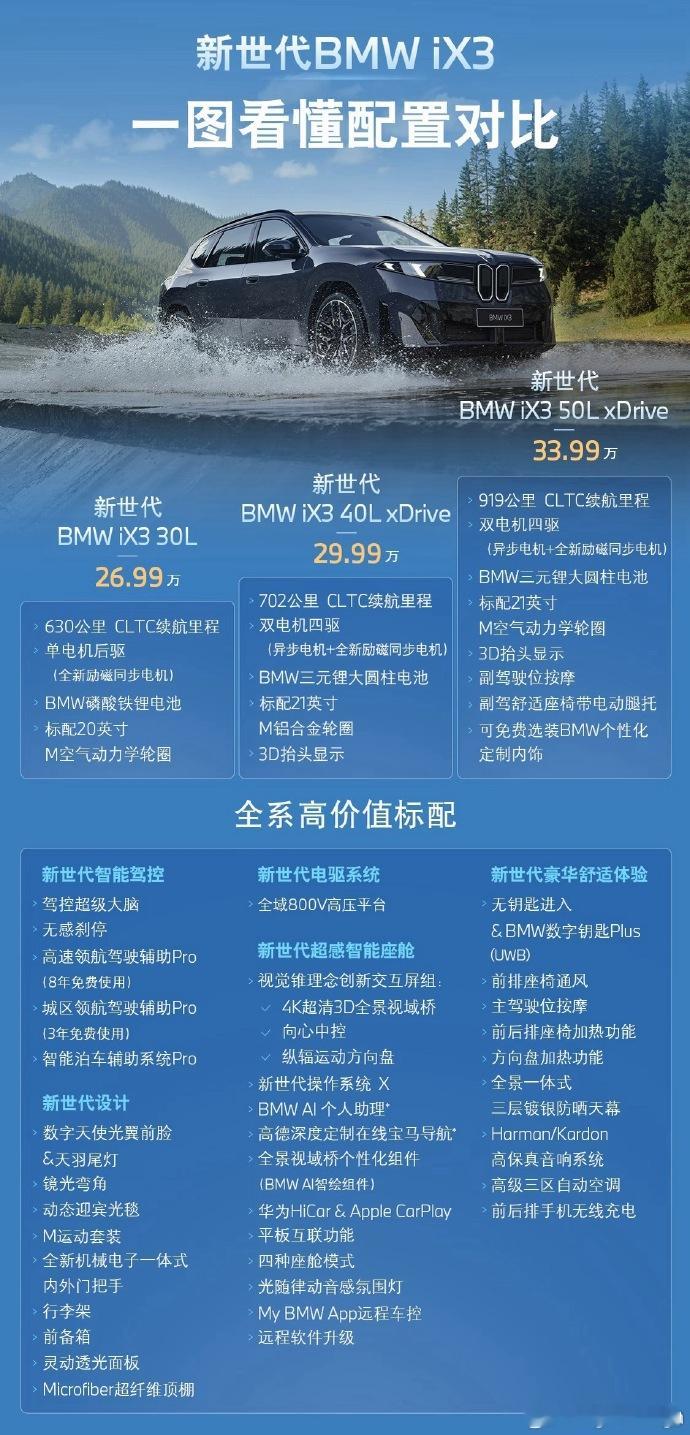 宝马iX3价格 价格真的很便宜了，即使经过了这些年国产车的洗礼，bba这几个字，