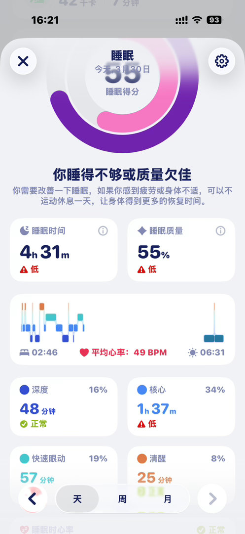 高中的时候周日中午会因为下午进校躯体化到吃不下饭喝口水都能吐出来，现在上班了依旧