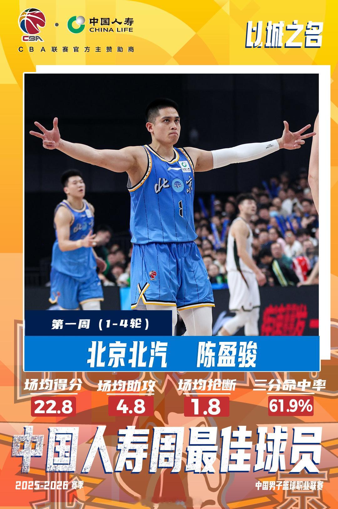 老陈当选首周最佳球员啦场均22.8分4.8助1.8抢 三分球命中率61.9%实至
