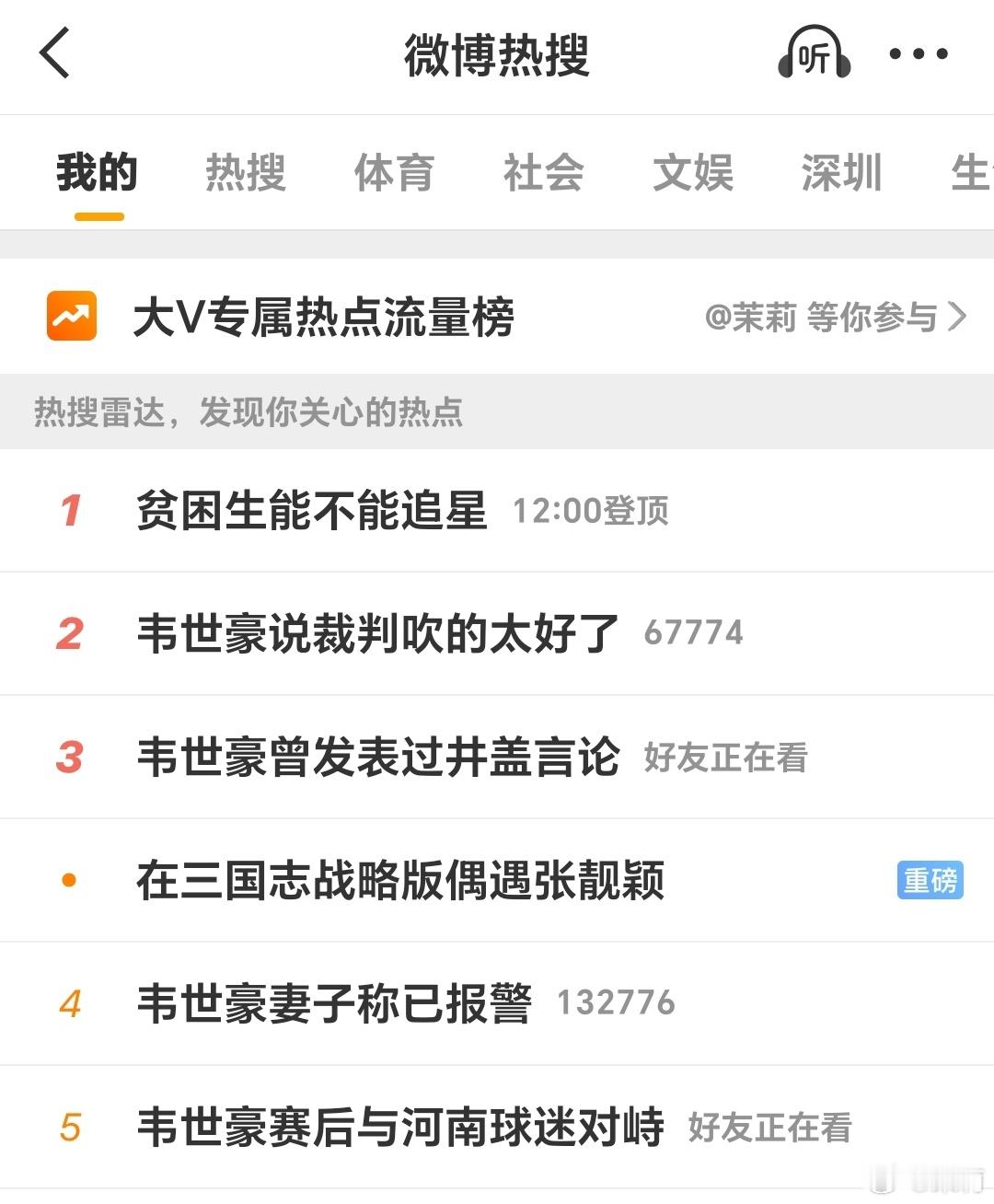 中超联赛 中超江湖又添新的恩怨情仇，热搜榜前五里，韦世豪占据四条了。 韦世豪赛后