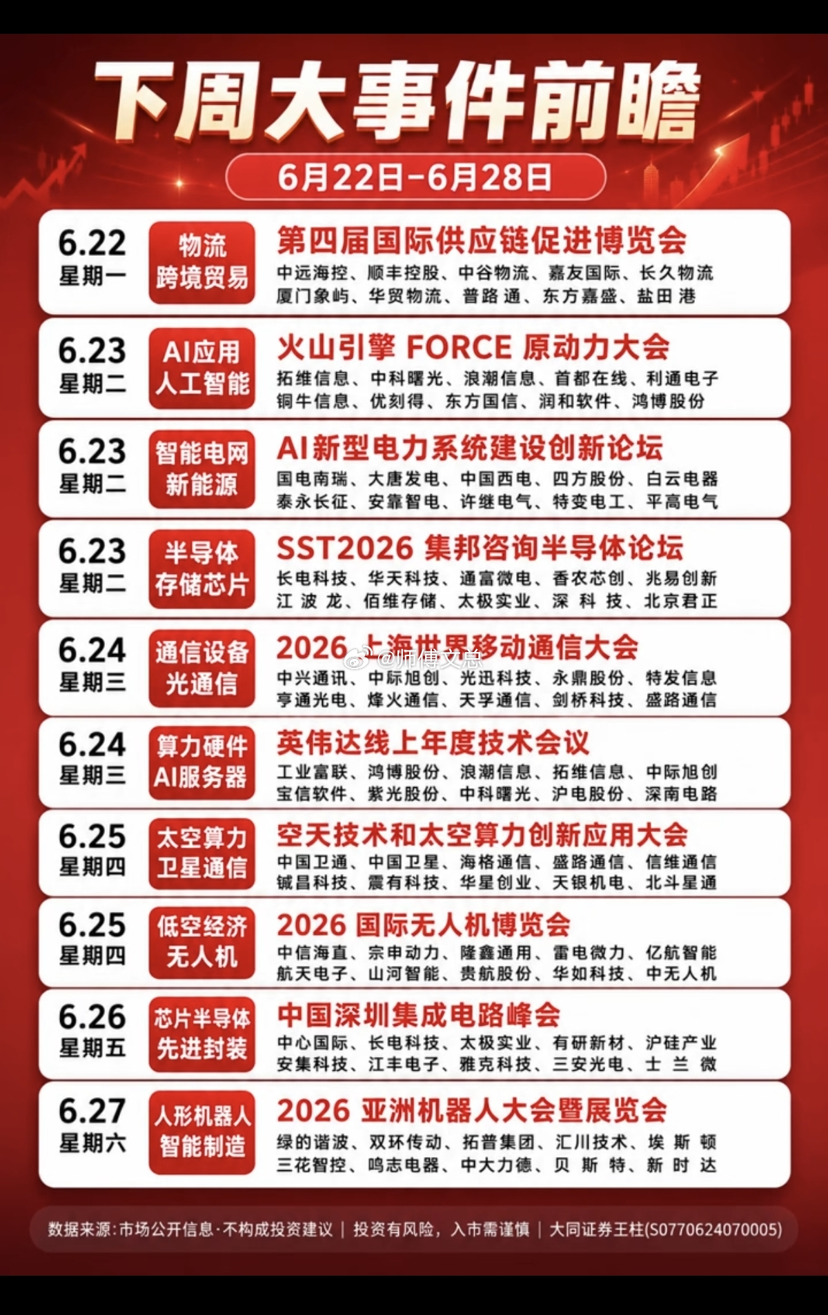 6.22~6.28  下周：财经热点事件 前瞻！1.物流、跨境贸易2.火山引擎3