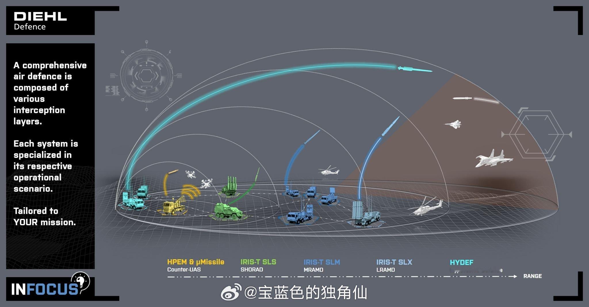 🇩🇪的PPT🇹🇷来实现右图多了游隼BVR/灰背隼WVR的地空型以及G40