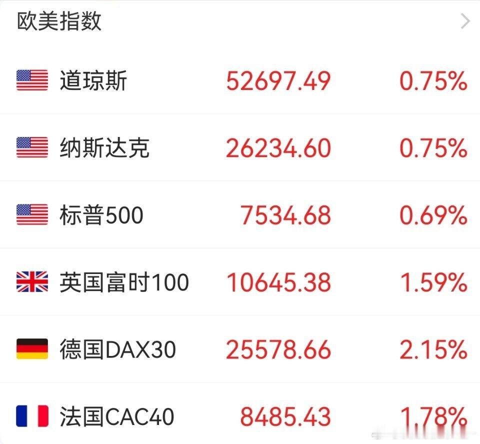 晚安了，搞不懂欧洲三傻为什么涨这么多 