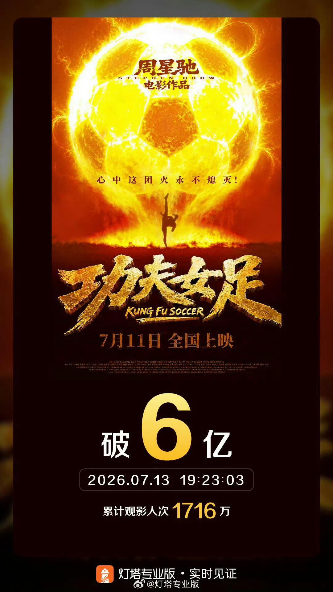 恭喜迪丽热巴领衔主演电影《功夫女足》实时票房突破6亿大关！！！单日票房再度破亿‼