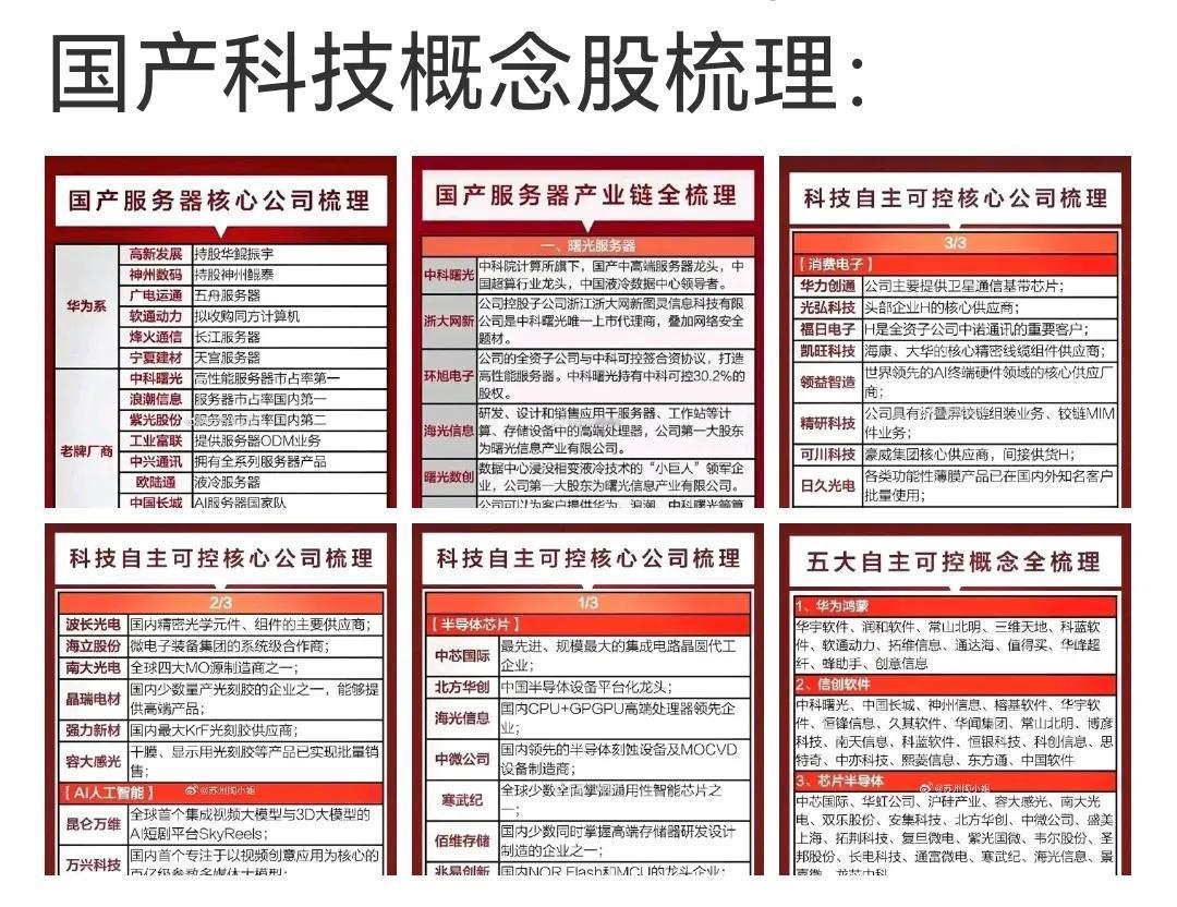 本轮牛市是科技的牛市，不是落后产能产业的牛市。
川普上台利好国产替代、工业母机、