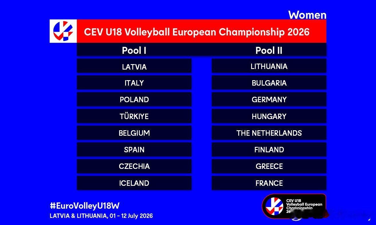 【欧排联U18欧锦赛分组出炉 II 今夏角逐世青赛门票】2026年U18欧锦赛分