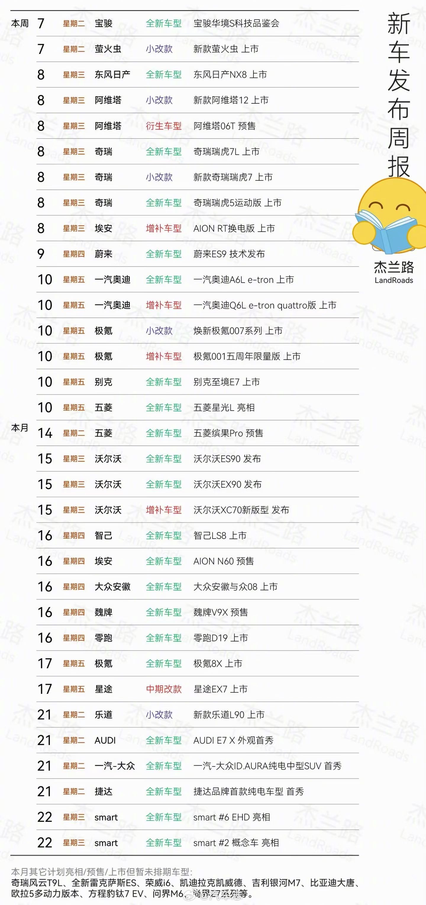 4月底北京车展，有一堆新车发布，你最期待哪一台？