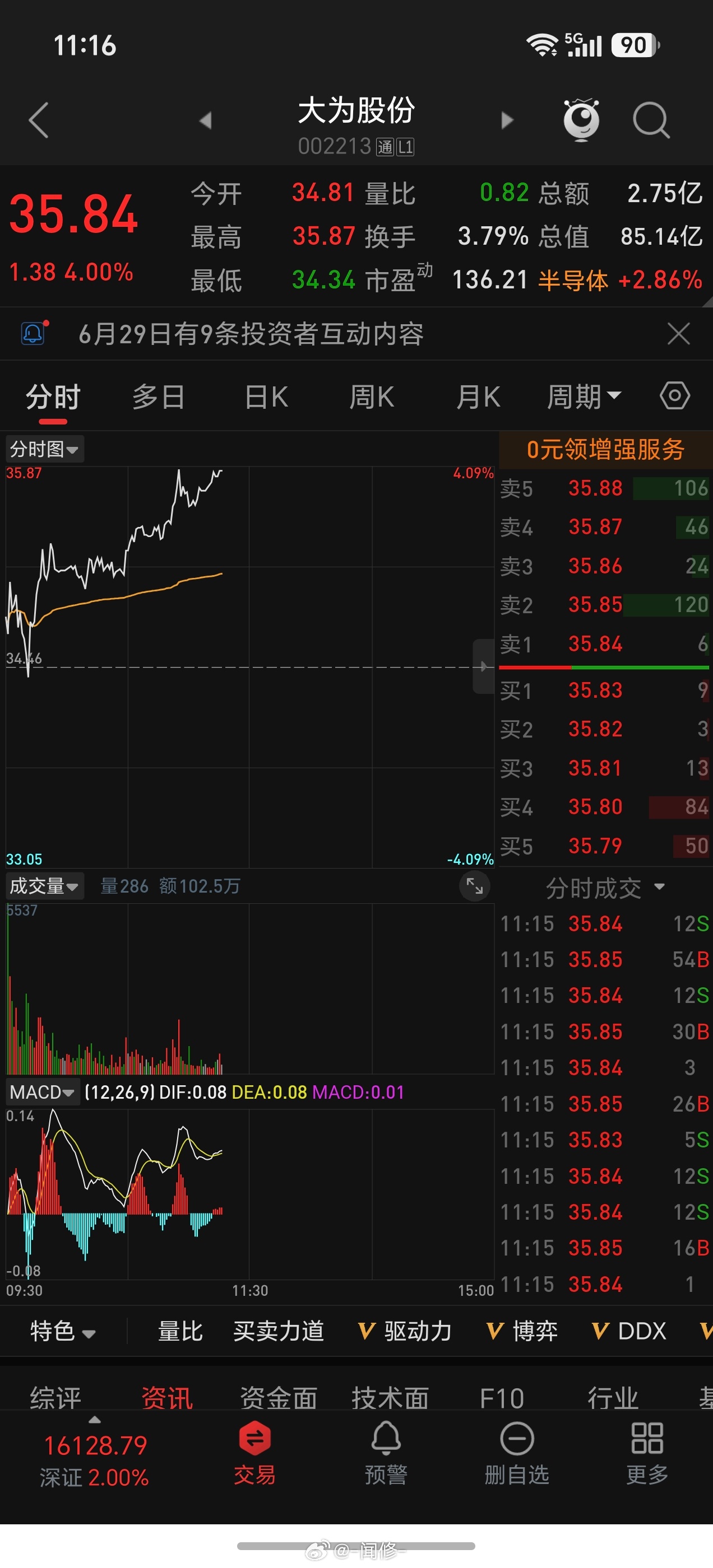 谁刚才说它弱的，谁？这不挺好，分时图走的还挺稳呀！我不允许你们说它弱