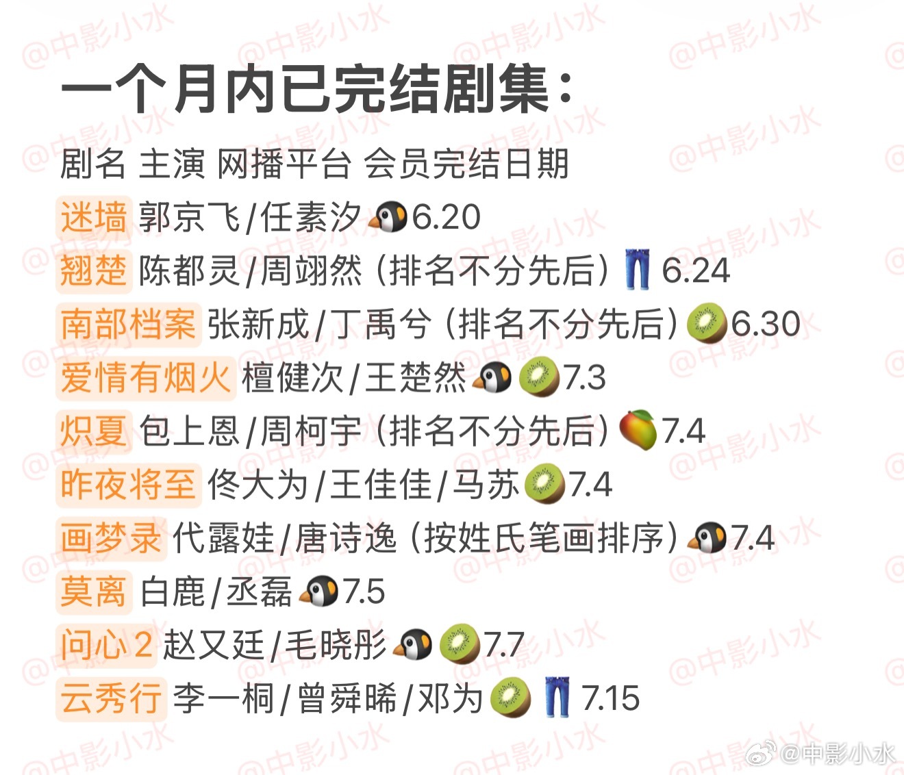 拯救剧荒  7月19日，今晚看点啥？？图1 追剧日历 图2 综艺日历  图3  