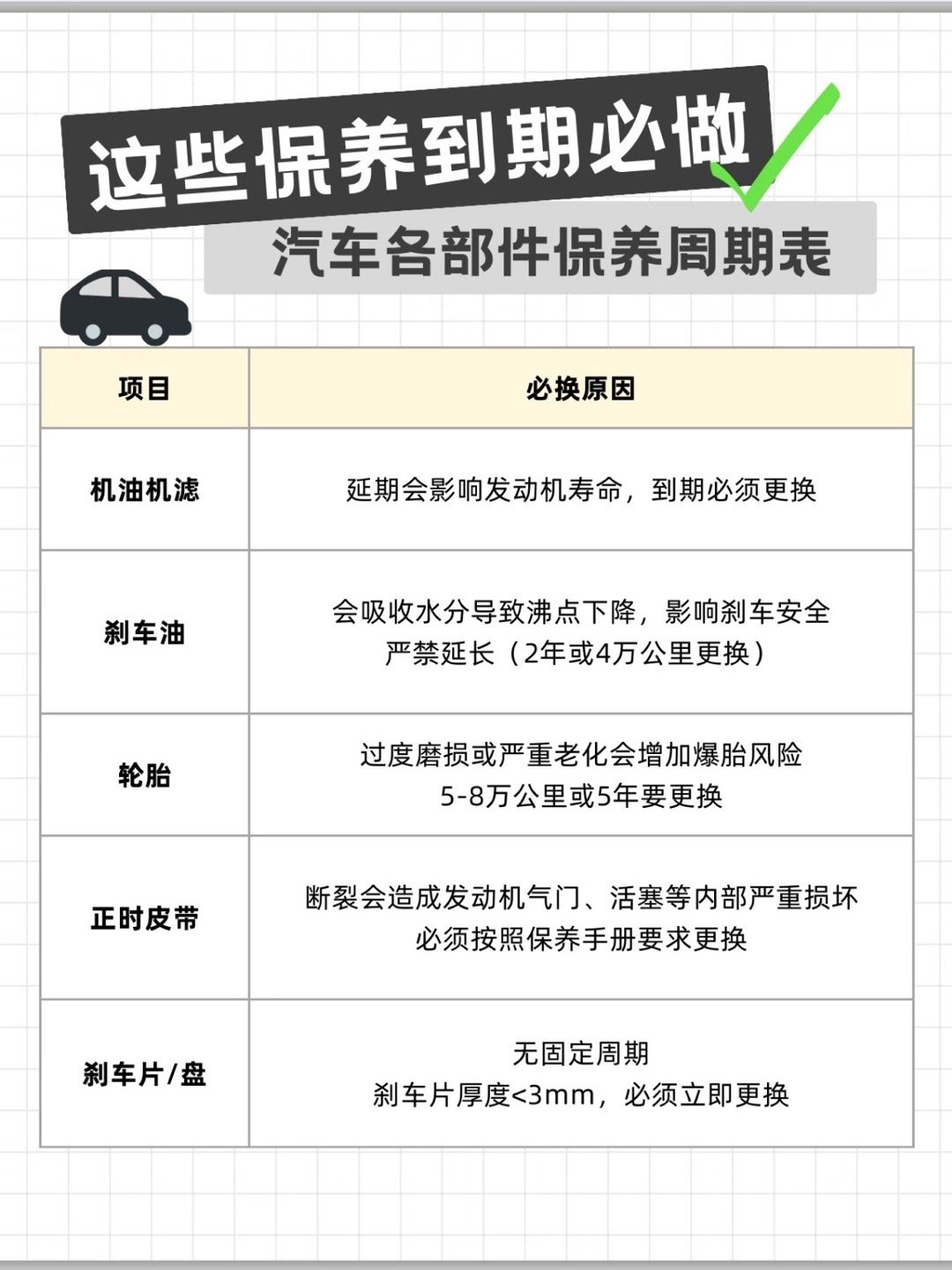 汽车保养必做项/延长项/别做项/省钱项各位车主务必牢记！🔴到期必做机油机滤、刹
