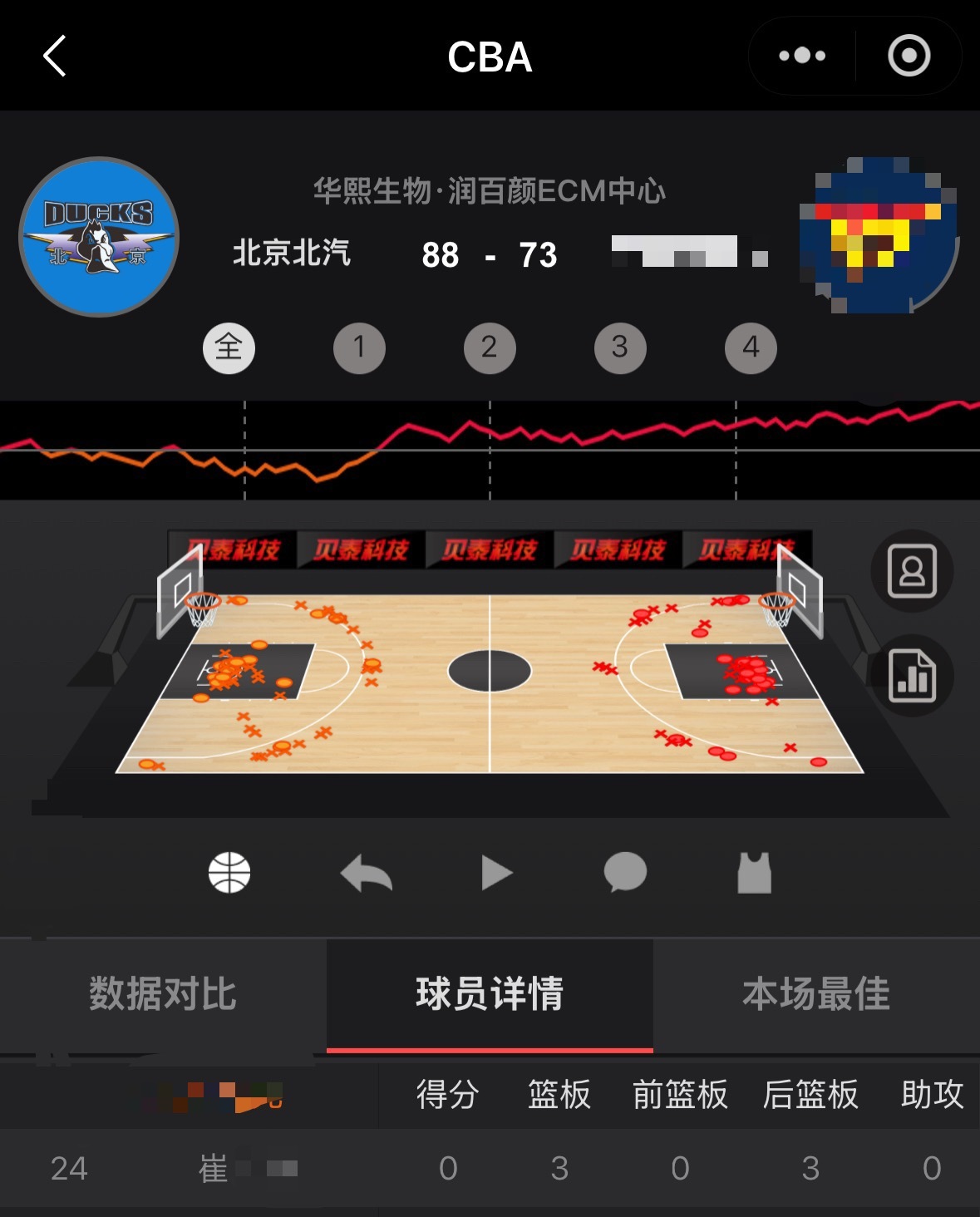 很可惜直到赛季结束NBA冥塑糗媛不说虚的还是没能适应CBA三分线加盟xx曾豪言帮