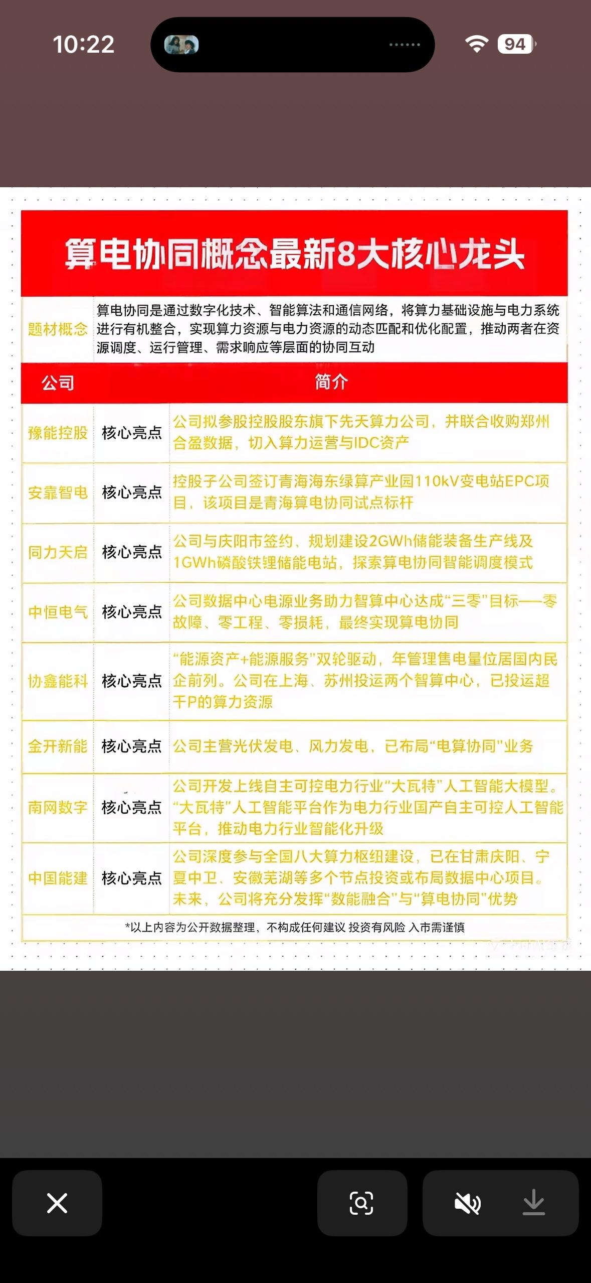 揭秘能源科技新趋势！🔋💡

最近能源科技领域的“算电协同”概念超火，这里面的