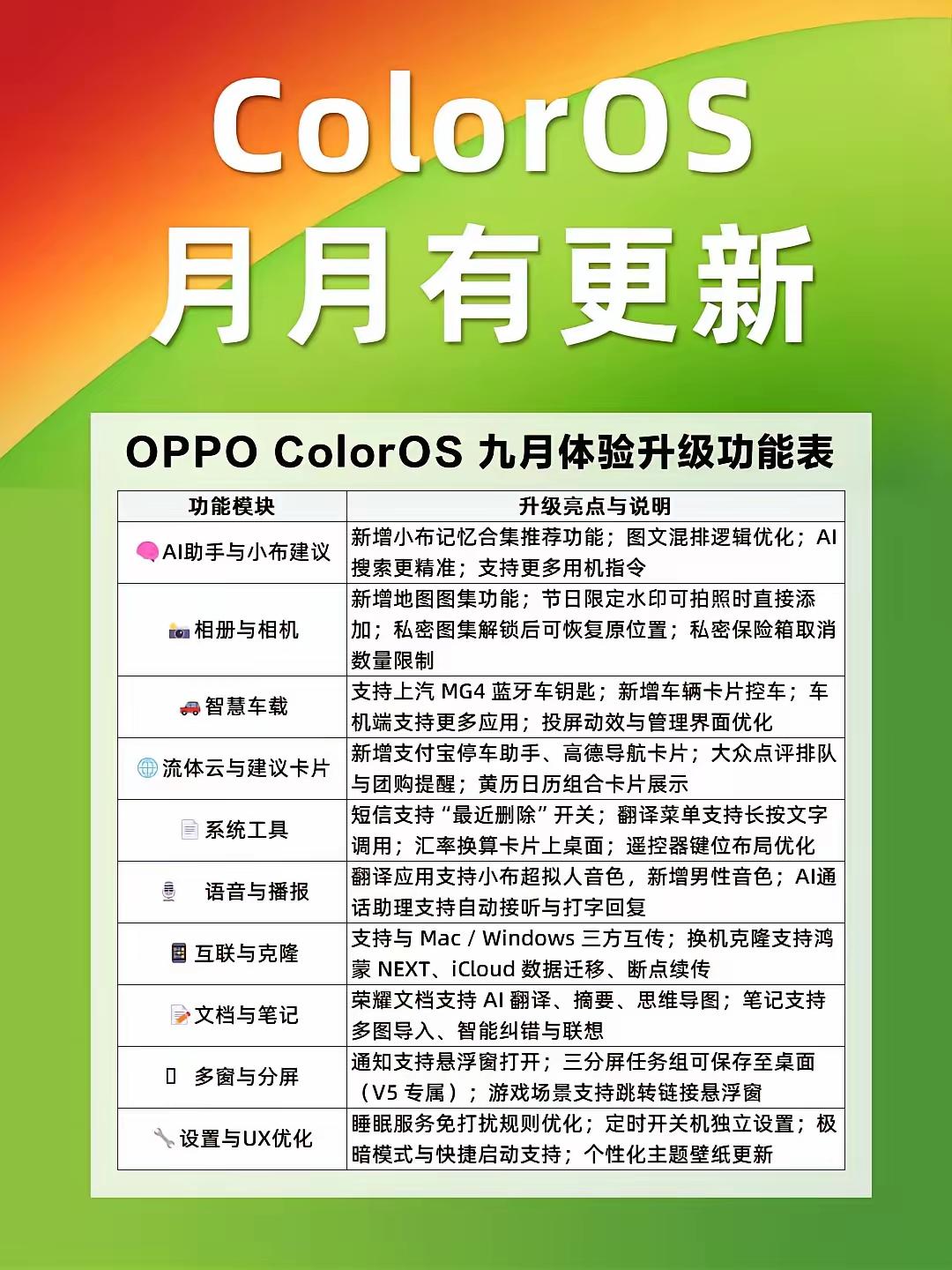 9月升级更新功能表