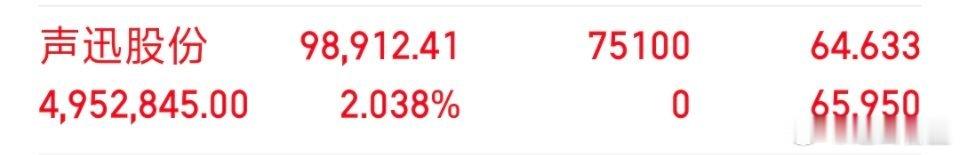 各位战友！我的千里马（ 声迅股份 sz003004[股票]*  ），全部买入，记