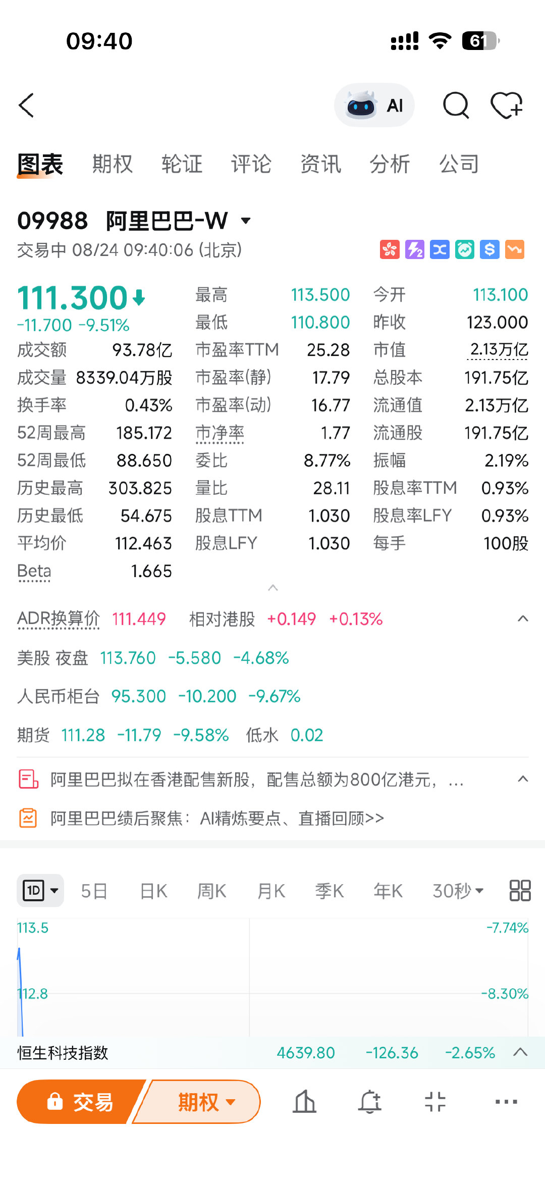 辣鸡阿里又凭一己之力干翻了中概 