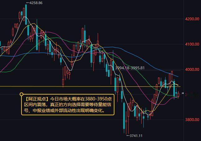 【8月24日A股盘前分析：今日A股市场大概率在区间内震荡】

        周